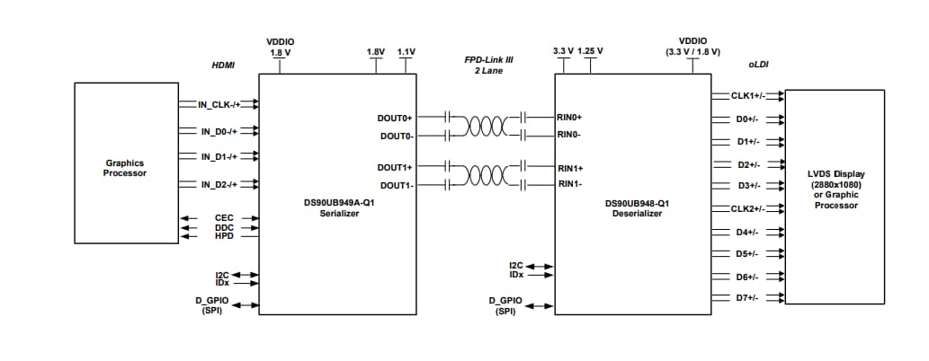 应用电路图 - Texas Instruments DS90UB949A-Q1 HDMI转FPD-Link III串行器